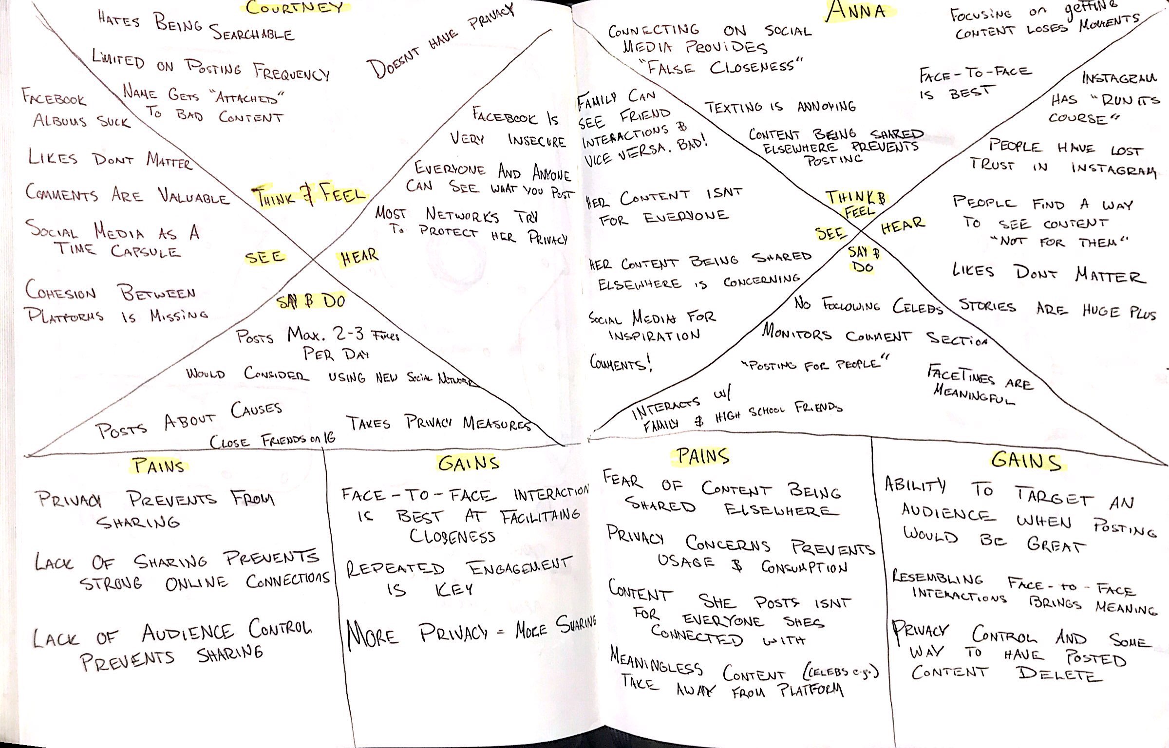 empathy maps